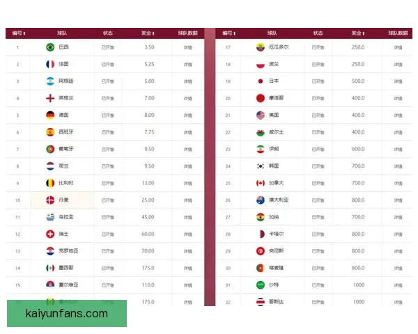 世界杯竞猜赔率平台全新上线助你预测赛事走势赢取大奖