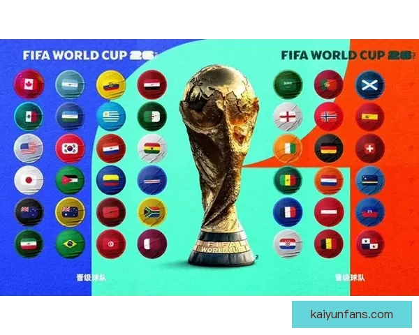 2026世界杯晋级球队全解析及夺冠热门深度预测