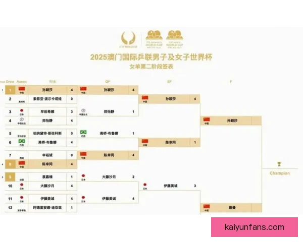 2026世界杯比赛结果全面查询指南与赛程数据实时更新解析