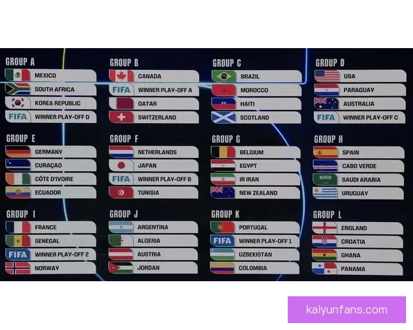 美加墨世界杯：三国联合举办的盛大足球盛宴将如何改变全球赛事格局