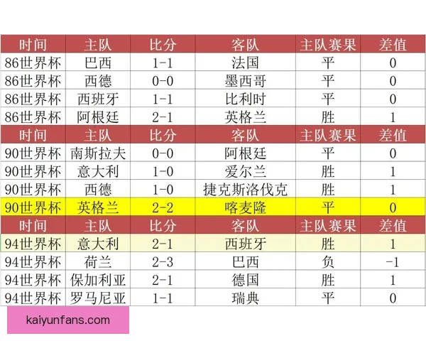 世界杯足球竞猜技巧与策略全面解析助你精准预测赛果