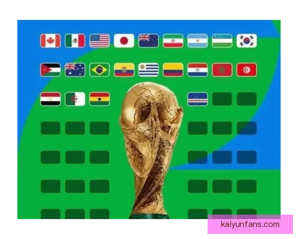聚焦2026世界杯赛程格局与强队走势深度预测及冠军归属前瞻解析