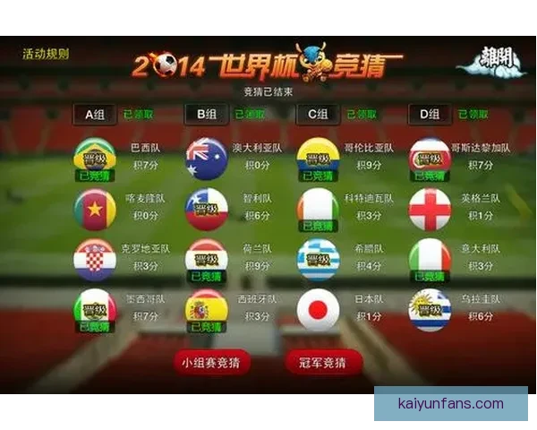 世界杯竞猜结果全面解析与未来赛果精准预测指南