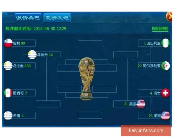 世界杯竞猜红包活动来袭 赢取丰厚大奖助力激情赛事